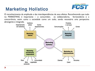 7º Personalização
Trabalhar com os clientes que o empreendimento já tem, eis o objetivo
desta etapa, utilizando os recursos de e-mail e das redes sociais para a
fidelização e divulgação de promoções e inovações do empreendimento,
através de conteúdo focado na personalização do atendimento virtual
 