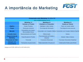 Marketing Digital
À medida que o ritmo de mudança acelera, as empresas não podem
mais confiar em suas antigas práticas de negócios para manter a
prosperidade. O novo marketing é claramente mais sobre os meios
digitais e da nossa capacidade de atingir indivíduos através destas.
Philip Kotler
 