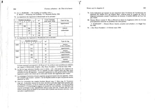 204 Formes urbaines : de l'îlot à la barre
73. Cf. C. PURDOM : « The building of satellite ciliés ».
P. W O L F : « Wohnung und Siedlung » E. Wasmuth Berlin 1926.
74. La répartition des logements à Rômerstadt est la suivante :
Nombre de pièces
m 2
Loyer mensuel
(rent mark 1930)
Type de log.
1 2 3 4 5
m 2
Loyer mensuel
(rent mark 1930)
Type de log.
240 48 52 appartement
308 66 69
appartement
226 75 90 maison
unifamiliale
»
395 88 100
maison
unifamiliale
»
42 106 125
maison
unifamiliale
»9 130 160
maison
unifamiliale
»
75. La répartition des logements à Westhausen est la suivante :
Nombre de pièces
m 2 Type de log.
1 2 3 4 5
m 2 Type de log.
1929 210 41 maison
à deux familles
1929
216 47 1 appartement
1930 754 41 maison
à deux familles
1930
180 47 appartement
1931 190 45 appartement1931
40 61 maison
1931
32 57 unifamiliale
Le loyer mensuel correspond à 1,20 M par m 2 , les surfaces sont sensiblement réduites
par rapport à Rômerstadt, d'après » Dos Neue Frankfurt » 2-3 février-mars 1930.
76. Le fait de loger plusieurs familles sous le même « toit » fait partie des traditions de
l'habitat ouvrier germanique. On se rappelle de plus l'option prise par May pour
résoudre la crise du logement : construire rapidement un très grand nombre de petits
logements quitte à les réunir par la suite pour former des logements plus vastes.
77. La campagne d'entretien récente supprime progressivement tous les appentis, véran-
das, pergolas qui avaient « poussé » sur les façades arrière et que l'on pouvait encore
observer en 1973.
78. Dans les extrémités des rangées bordant Messel weg, C. Sitte weg, H. Tessenow
weg, etc., la dernière maison où les deux dernières sont plus légèrement grandes que
les éléments courants, ce qui se traduit par une saillie sur l'arrière. Un mur de béton
d'environ 2 x 2 m prolonge le pignon et interdit les vues latérales. Les habitants ont
souvent prolongé le mur, agrandissant ainsi la zone non-vue. D'autre part ils l'ont
utilisé comme point de départ d'une toiture afin d'obtenir une terrasse couverte, voire
une pièce supplémentaire.
Notes sur le chapitre 4. 205
79. Cette réalisation qui marque un pas important dans l'évolution de l'architecture du
logement des années 20 a pu inspirer M a y ; achevée pour le congrès de 1924 et
largement présentée comme l'expérience du moment, il semble difficile qu'il ne l'ait
pas visitée.
80. Hannes Meyer comme E. May a effectué un séjour en Angleterre (1912-13). I l s'est
principalement intéressé au problème des cités-jardins.
C. SC H N A ID T : « Hannes Meyer, bauten, projekte und schriften » A. Niggli Teu-
fen 1965.
81. « Das Neue Frankfurt » 2-3 février mars 1930.
 