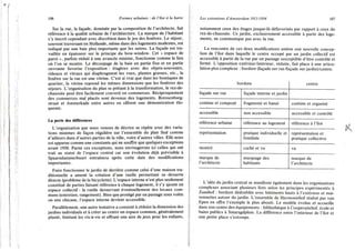106 Formes urbaines : de l'îlot à la barre
Sur la rue, la façade, dominée par la composition de l'architecte, fait
référence à la qualité urbaine de l'architecture. La marque de l'habitant
s'y inscrit cependant avec discrétion dans le jeu des fenêtres. Le séjour,
souvent traversant en Hollande, même dans des logements modestes, est
indiqué par une baie plus importante que les autres. La façade est tra-
vaillée en épaisseur sur le principe du bow-window. Cet « espace de
paroi », parfois réduit à une avancée minime, fonctionne comme le lieu
où l'on se montre. Le découpage de la baie en partie fixe et en partie
ouvrante favorise l'exposition : étagères avec des objets-souvenirs,
rideaux et vitraux qui diaphragment les vues, plantes grasses, etc., la
fenêtre sur la rue est une vitrine. C'est si vrai que dans les boutiques de
quartier, la vitrine reprend les mêmes dimensions que les fenêtres des
séjours. L'organisation du plan se prêtant à la transformation, le rez-de-
chaussée peut être facilement converti en commerces. Réciproquement
des commerces mal placés sont devenus des logements. Borssenburg-
straat et Amsterkade entre autres en offrent une démonstration élo-
quente.
La perte des différences
L'organisation que nous venons de décrire se répète avec des varia-
tions minimes de façon régulière sur l'ensemble du plan Sud comme
d'ailleurs dans d'autres parties de la ville, voire d'autres villes. Elle nous
est apparue comme une constante qui ne souffre que quelques exceptions
avant 1930. Parmi ces exceptions, nous envisagerons ici celles qui ont
trait au statut de l'espace central car son évolution déjà prévisible à
Spaarndammerbuurt entraînera après cette date des modifications
importantes.
Faire fonctionner le jardin de derrière comme celui d'une maison tra-
ditionnelle a amené la création d'une ruelle permettant sa desserte
directe (problème de la bicyclette). L'espace interne n'est plus seulement
constitué de parties faisant référence à chaque logement, il s'y ajoute un
espace collectif : la ruelle desservant éventuellement des locaux com-
muns (entretien, rangement). Bien que protégé par un passage sous voûte
ou une chicane, l'espace interne devient accessible.
Parallèlement, une autre tentative a consisté à réduire la dimension des
jardins individuels et à créer au centre un espace commun, généralement
planté, limitant les vis-à-vis et offrant une aire de jeux pour les enfants,
Les extensions d'Amsterdam 1913-1934 107
notamment ceux des étages jusque-là défavorisés par rapport à ceux du
rez-de-chaussée. Ce jardin, exclusivement accessible à partir des loge-
ments, ne communique pas avec la rue.
La rencontre de ces deux modifications amène une nouvelle concep-
tion de l'îlot dans laquelle le centre occupé par un jardin collectif est
accessible à partir de la rue par un passage susceptible d'être contrôlé et
fermé. L'opposition extérieur/intérieur, réduite, fait place à une articu-
lation plus complexe : bordure (façade sur rue/façade sur jardin)/centre.
bordure centre
façade sur rue façade interne et jardin
continu et composé fragmenté et banal continu et organisé
accessible non accessible accessible et contrôlé
référence urbaine référence au logement référence à l'îlot
représentation pratique individuelle et
familiale
représentation et
pratique collective
montré caché et vu vu
marque de
l'architecte
marquage des
habitants
marque de
l'architecte
L'idée du jardin central se manifeste également dans les organisations
complexes associant plusieurs îlots selon les principes expérimentés à
Zaanhof : bordure dédoublée avec bâtiments hauts à l'extérieur et mai-
sonnettes autour du jardin. L'ensemble de Harmoniehof réalisé par van
Epen en offre l'exemple le plus abouti. Le modèle évolue et accueille
dans son centre des équipements : bibliothèque à Cooperatiehof, école et
bains publics à Smaragdplein. La différence entre l'intérieur de l'îlot et
une petite place s'estompe.
 