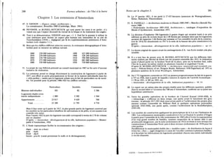 200 Formes urbaines : de l'îlot à la barre
Chapitre 3. Les extensions d'Amsterdam
47. S. GIEDON : « Espace, temps, architecture ».
La connaissance, Bruxelles 1968 (Cambridge, Mass. 1941).
48. PEVSNER, et RUSSEL-HITCHCOCK qui sont parmi les rares à en parler, n'y
voient eux que l'aspect décoratif du travail de la brique et du traitement des angles.
49. Tout à sa démonstration, GIEDON note que « J. J. Oud fut le premier à utiliser la
cour intérieure pour donner un aspect plus humain aux immeubles de sa cité de
Tusschendijken (1919) », négligeant par là les expérimentations antérieures d'Ams-
terdam (voir chapitre 3.1.).
50. Bien que les chiffres diffèrent selon les sources, la croissance démographique d'Ams-
terdam peut se mesurer au tableau suivant.
1800 220 000 habitants
1850 230 000 habitants
1860 250 700 habitants
1870 273 900 habitants
1880 330 000 habitants
1890 425 000 habitants
1900 528 200 habitants
1910 590 900 habitants
1920 683 000 habitants
1930 750 000 habitants
51. Le projet de van Niftrick présenté au conseil municipal en 1967 ne fut suivi d'aucune
tentative de réalisation.
52. La commune prend en charge directement la construction de logements à partir de
1917, son effort se porte principalement en faveur de la maison individuelle dans les
« cités-jardins » tandis que le logement urbain sera le fait de particuliers ou de socié-
tés. On possède pour la période 1906-1923 les chiffres suivants :
Particuliers Sociétés Communes
Maisons individuelles . 303 82 2 386
Logements duplex avec
entrée indépendante . . I 989 2 282 1 564
Appartements 23 017 9 429 760
Total 25 309 11793 4 710
Mais il faut noter qu'à partir de 1917, la plus grande partie du logement construit par
les sociétés ou les particuliers bénéficie de subventions et de prêts, et est soumis à un
contrôle très strict.
Pour l'année 1922 la part du logement non aidé correspond à moins de 2 % du volume
mis en chantier.
D'après : •< Amsterdam : développement de la ville, habitations populaires » Munici-
palité d'Amsterdam, 1924.
53. L'étude toponymique facilite la reconnaissance des origines :
digue : dam ou schans
quai : kade
fossé : dijck
bassin : gracht (canal permettant le trafic et le déchargement).
Notes sur le chapitre 3. 201
54. Le 1 e r janvier 1921, il est porté à 17 455 hectares (annexion de Watergraafsmeer,
Sloter, Buiksloot, Nieuwendam).
55. G. F A N E L L I : « Architettura moderna in Olanda 1900-1940 » Marchi e Bertolli Flo-
rence 1968.
« Nederlandse Architectuur 1893-1918, Architectura », catalogue d'exposition du
Musée d'Architecture, Amsterdam 1975.
56. La décision d'implanter 504 logements à quatre étages qui seraient loués à un prix
inférieur au prix de revient (loyer de 2.40 florins par semaine alors que les logements
auraient dû rapporter 3.66 florins par semaine si l'on considère le prix de la construc-
tion de 1914) fut abandonnée en 1917 à la suite de la hausse des prix consécutive à la
guerre.
D'après « Amsterdam : développement de la ville, habitations populaires » op. cil.
57. Le dessin original du square avant les aménagements d'A. van Eyck rendait cela plus
sensible.
58. Il y a tout lieu de penser avec H . RUSSEL-HITCHCOCK que les différents bâti-
ments réalisés par Michel de Klerk ont été projetés ensemble dès 1913, la réalisation
ayant d'abord porté sur la bordure Nord de la place, puis sur la bordure Sud, enfin
l'îlot de la poste lui-même réalisé en plusieurs tranches et englobant l'école.
D'après H . RUSSEL-HITCHCOCK : « Architecture: nineleenth and twentieth cen-
turies » Pélican history of art, Penguin Books, Baltimore 1958 Paperback ed. 1971 et
plusieurs numéros de la revue Wendingen, Amsterdam.
59. De 3 772 logements construits en 1913 on passera progressivement du fait de la guerre
à 737 en 1920, date à partir de laquelle s'amorce la reprise de l'activité économique :
3 178 en 1921, 6 385 en 1922, etc.
« Amsterdam : développement de la ville, habitations populaires » op. cit.
60. Le report sur un même plan des projets établis pour les différents quartiers, publiés
dans le recueil édité à l'occasion des 700 ans d'Amsterdam, confirme sur ce point nos
hypothèses antérieures.
61. Outre les grandes opérations de la bordure de l'Amstel Kanaal (1918-1920), le
« rebouchage » s'effectue en deux temps, une partie avant le lancement des gros
travaux : la période 1917-1921 dont nous avons parlé et l'achèvement des projets plus
anciens comme l'ensemble du Willems Park et quelques opérations ponctuelles
(période 1910-1920), une partie après, comme l'achèvement de la Roelofhartplein-,
(1925-29).
62. Les sociétés de construction appliquent les prescriptions de la Loi sur l'habitation de
1901. Les ordonnances municipales consécutives à la Loi fixaient le nombre d'étages
à quatre pour l'ensemble de la ville (ordonnance de 1905) afin d'éviter la superposition
d'un trop grand nombre de familles, toujours suspectées de se laisser aller à une
promiscuité dangereuse ; par la suite (ordonnance de 1912) on limite à trois niveaux les
constructions d'Amsterdam Nord, puis à deux niveaux (ordonnance de 1919) pour les
cités-jardins.
Parallèlement la municipalité établit des « modèles types » de distribution de façon à
éviter les « flats », jugés dangereux à cause de l'escalier commun à plusieurs familles,
et à favoriser les imbrications de logements possédant chacun une entrée individuelle
à rez-de-chaussée.
C A S T E X . - Formes urbaines (le l'ftol à lu barre.
8
 