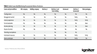 Source: Pretorius & Le Roux (2011)
 