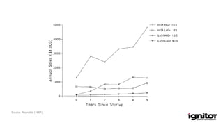 Source: Reynolds (1987)
 