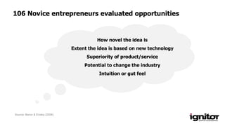 How novel the idea is
Extent the idea is based on new technology
Superiority of product/service
Potential to change the industry
Intuition or gut feel
Source: Baron & Ensley (2006)
106 Novice entrepreneurs evaluated opportunities
 