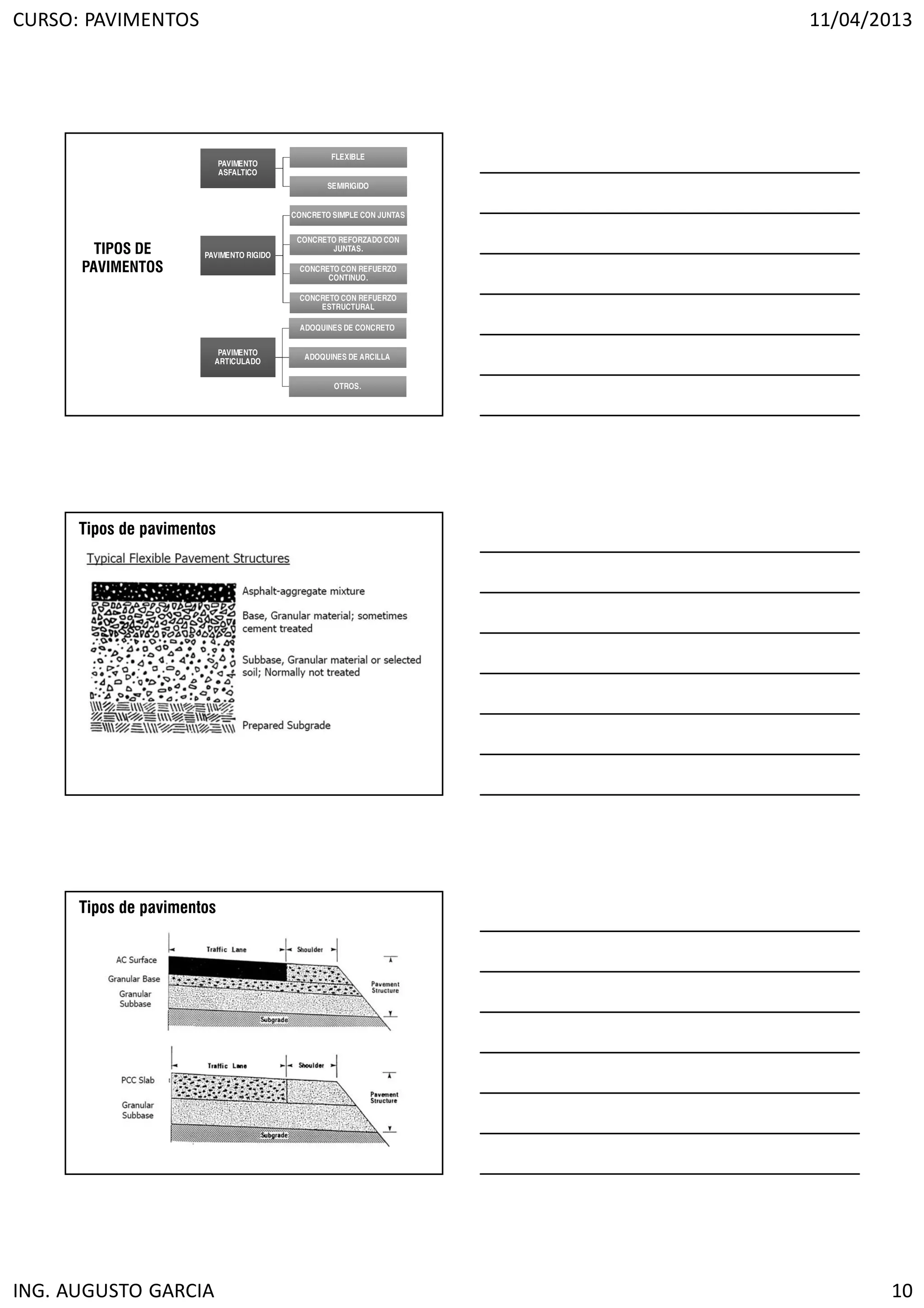 CURSO: PAVIMENTOS 11/04/2013
ING. AUGUSTO GARCIA 10
TIPOS DE
PAVIMENTOS
PAVIMENTO
ASFALTICO
PAVIMENTO
ASFALTICO
FLEXIBLEFLEXIBLE
SEMIRIGIDOSEMIRIGIDO
PAVIMENTO RIGIDOPAVIMENTO RIGIDO
CONCRETO SIMPLE CON JUNTASCONCRETO SIMPLE CON JUNTAS
CONCRETO REFORZADO CON
JUNTAS.
CONCRETO REFORZADO CON
JUNTAS.
CONCRETO CON REFUERZO
CONTINUO.
CONCRETO CON REFUERZO
CONTINUO.
CONCRETO CON REFUERZO
ESTRUCTURAL
CONCRETO CON REFUERZO
ESTRUCTURAL
PAVIMENTO
ARTICULADO
PAVIMENTO
ARTICULADO
ADOQUINES DE CONCRETOADOQUINES DE CONCRETO
ADOQUINES DE ARCILLAADOQUINES DE ARCILLA
OTROS.OTROS.
Tipos de pavimentos
Tipos de pavimentos
 