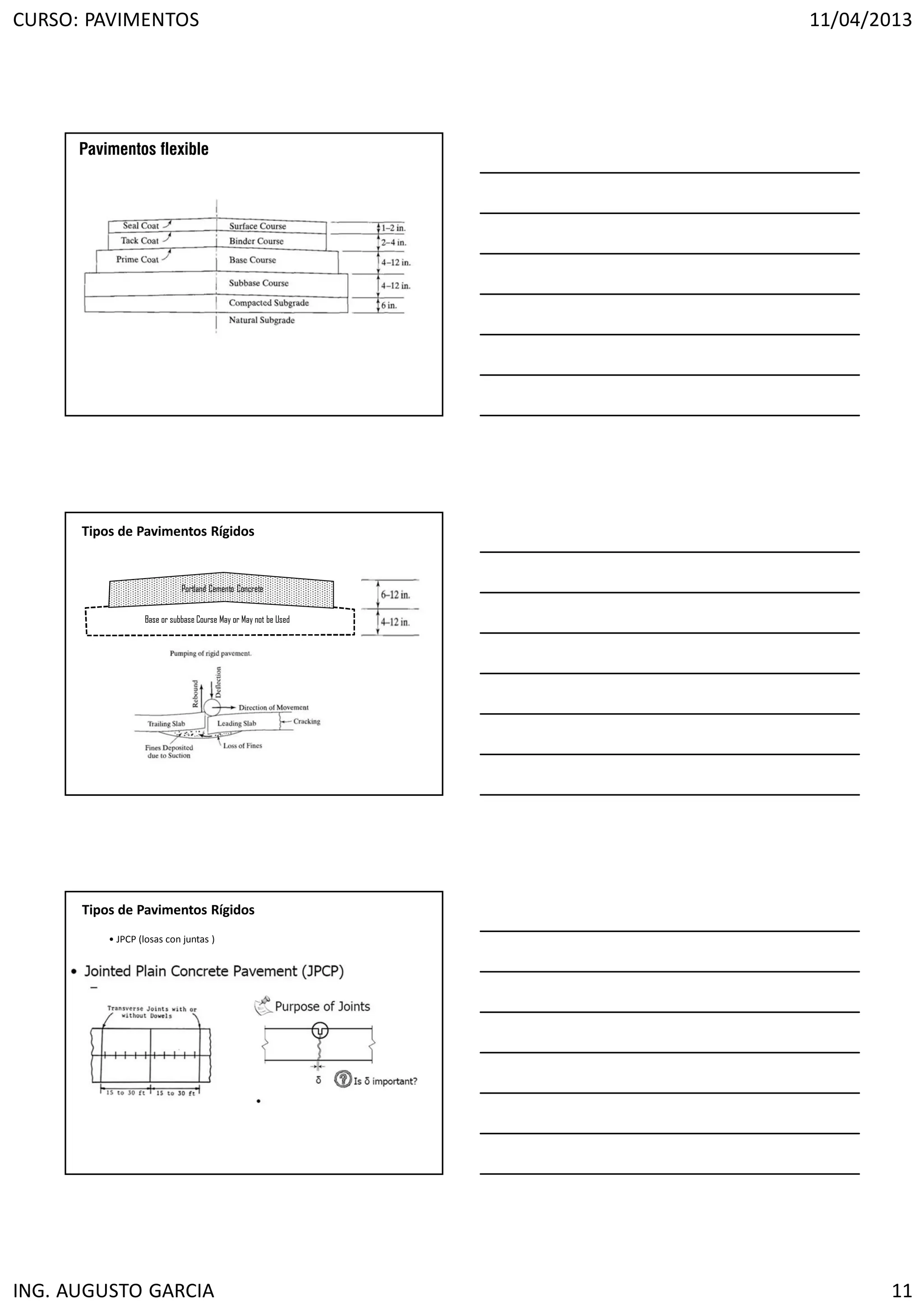 CURSO: PAVIMENTOS 11/04/2013
ING. AUGUSTO GARCIA 11
Pavimentos flexible
Tipos de Pavimentos Rígidos
Portland Cemento Concrete
Base or subbase Course May or May not be Used
• JPCP (losas con juntas )
Tipos de Pavimentos Rígidos
 