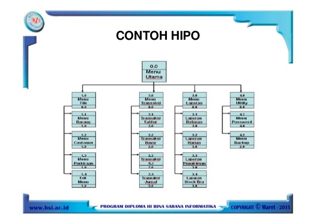 ANALISA DAN PERANCANGAN SISTEM INFORMASI