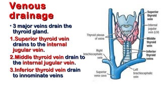 VenousVenous
drainagedrainage
• 3 major veins drain the3 major veins drain the
thyroid gland.thyroid gland.
1.1.Superior thyroid veinSuperior thyroid vein
drains to thedrains to the internalinternal
jugular veinjugular vein..
2.2.Middle thyroid veinMiddle thyroid vein drain todrain to
thethe internal jugular veininternal jugular vein..
3.3.Inferior thyroid veinInferior thyroid vein draindrain
to innominate veinsto innominate veins
 
