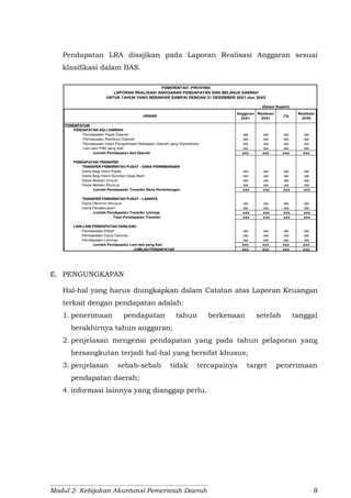 Modul 2- Kebijakan Akuntansi Pemerintah Daerah 8
1 PENDAPATAN
2 PENDAPATAN ASLI DAERAH
3 Pendapatan Pajak Daerah xxx xxx xxx xxx
4 Pendapatan Retribusi Daerah xxx xxx xxx xxx
5 Pendapatan Hasil Pengelolaan Kekayaan Daerah yang Dipisahkan xxx xxx xxx xxx
6 Lain-lain PAD yang Sah xxx xxx xxx xxx
7 Jumlah Pendapatan Asli Daerah xxx xxx xxx xxx
8
9 PENDAPATAN TRANSFER
10 TRANSFER PEMERINTAH PUSAT - DANA PERIMBANGAN
11 Dana Bagi Hasil Pajak xxx xxx xxx xxx
12 Dana Bagi Hasil Sumber Daya Alam xxx xxx xxx xxx
13 Dana Alokasi Umum xxx xxx xxx xxx
14 Dana Alokasi Khusus xxx xxx xxx xxx
15 Jumlah Pendapatan Transfer Dana Perimbangan xxx xxx xxx xxx
16
17 TRANSFER PEMERINTAH PUSAT - LAINNYA
18 Dana Otonomi Khusus xxx xxx xxx xxx
19 Dana Penyesuaian xxx xxx xxx xxx
20 Jumlah Pendapatan Transfer Lainnya xxx xxx xxx xxx
21 Total Pendapatan Transfer xxx xxx xxx xxx
22
23 LAIN-LAIN PENDAPATAN YANG SAH
24 Pendapatan Hibah xxx xxx xxx xxx
25 Pendapatan Dana Darurat xxx xxx xxx xxx
26 Pendapatan Lainnya xxx xxx xxx xxx
27 Jumlah Pendapatan Lain-lain yang Sah xxx xxx xxx xxx
28 JUMLAH PENDAPATAN xxx xxx xxx xxx
29 BELANJA
30 BELANJA OPERASI
31 Belanja Pegawai xxx xxx xxx xxx
32 Belanja Barang xxx xxx xxx xxx
33 Bunga xxx xxx xxx xxx
34 Subsidi xxx xxx xxx xxx
35 Hibah xxx xxx xxx xxx
36 Bantuan Sosial xxx xxx xxx xxx
37 Jumlah Belanja Operasi xxx xxx xxx xxx
38
39 BELANJA MODAL
40 Belanja Tanah xxx xxx xxx xxx
41 Belanja Peralatan dan Mesin xxx xxx xxx xxx
42 Belanja Gedung dan Bangunan xxx xxx xxx xxx
43 Belanja Jalan, Irigasi dan Jaringan xxx xxx xxx xxx
44 Belanja Aset Tetap Lainnya xxx xxx xxx xxx
45 Belanja Aset Lainnya xxx xxx xxx xxx
46 Jumlah Belanja Modal xxx xxx xxx xxx
47
48 BELANJA TAK TERDUGA
49 Belanja Tak Terduga xxx xxx xxx xxx
50 Jumlah Belanja Tak Terduga xxx xxx xxx xxx
51 Jumlah Belanja xxx xxx xxx xxx
52
53 TRANSFER
54 TRANSFER/BAGI HASIL PENDAPATAN KE KABUPATEN/KOTA
55 Bagi Hasil Pajak ke Kabupaten/Kota xxx xxx xxx xxx
56 Bagi Hasil Retribusi ke Kabupaten/Kota xxx xxx xxx xxx
57 Bagi Hasil Pendapatan Lainnya ke Kabupaten/Kota xxx xxx xxx xxx
58 Jumlah Transfer Bagi Hasil Pendapatan ke Kab./Kota xxx xxx xxx xxx
59
60 TRANSFER/ BANTUAN KEUANGAN
61 Bantuan Keuangan ke Pemerintah Daerah Lainnya xxx xxx xx xxx
62 Bantuan Keuangan Lainnya xxx xxx xx xxx
63 Jumlah Transfer/Bantuan Keuangan xxx xxx xxx xxx
64 Jumlah Transfer xxx xxx xxx xxx
65 JUMLAH BELANJA DAN TRANSFER xxx xxx xxx xxx
66
67 SURPLUS/DEFISIT xxx xxx xxx xxx
68
69 PEMBIAYAAN
70
71 PENERIMAAN PEMBIAYAAN
72 Penggunaan SiLPA xxx xxx xxx xxx
73 Pencairan Dana Cadangan xxx xxx xxx xxx
74 Hasil Penjualan Kekayaan Daerah yang Dipisahkan xxx xxx xxx xxx
75 Pinjaman Dalam Negeri - Pemerintah Pusat xxx xxx xxx xxx
76 Pinjaman Dalam Negeri - Pemerintah Daerah Lainnya xxx xxx xxx xxx
77 Pinjaman Dalam Negeri - Lembaga Keuangan Bank xxx xxx xxx xxx
78 Pinjaman Dalam Negeri - Lembaga Keuangan Bukan Bank xxx xxx xxx xxx
79 Pinjaman Dalam Negeri - Obligasi xxx xxx xxx xxx
80 Pinjaman Dalam Negeri - Lainnya xxx xxx xxx xxx
81 Penerimaan Kembali Pinjaman kepada Perusahaan Negara xxx xxx xxx xxx
Realisasi
20X0
PEMERINTAH PROVINSI
LAPORAN REALISASI ANGGARAN PENDAPATAN DAN BELANJA DAERAH
UNTUK TAHUN YANG BERAKHIR SAMPAI DENGAN 31 DESEMBER 20X1 dan 20X0
(Dalam Rupiah)
NO. URAIAN
Anggaran
20X1
Realisasi
20X1
(%)
Pendapatan LRA disajikan pada Laporan Realisasi Anggaran sesuai
klasifikasi dalam BAS.
E. PENGUNGKAPAN
Hal-hal yang harus diungkapkan dalam Catatan atas Laporan Keuangan
terkait dengan pendapatan adalah:
1. penerimaan pendapatan tahun berkenaan setelah tanggal
berakhirnya tahun anggaran;
2. penjelasan mengenai pendapatan yang pada tahun pelaporan yang
bersangkutan terjadi hal-hal yang bersifat khusus;
3. penjelasan sebab-sebab tidak tercapainya target penerimaan
pendapatan daerah;
4. informasi lainnya yang dianggap perlu.
 