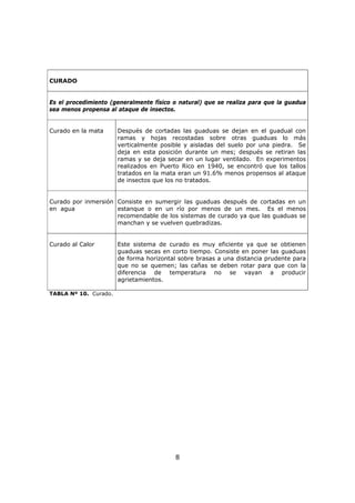 8
CURADO
Es el procedimiento (generalmente físico o natural) que se realiza para que la guadua
sea menos propensa al ataque de insectos.
Curado en la mata Después de cortadas las guaduas se dejan en el guadual con
ramas y hojas recostadas sobre otras guaduas lo más
verticalmente posible y aisladas del suelo por una piedra. Se
deja en esta posición durante un mes; después se retiran las
ramas y se deja secar en un lugar ventilado. En experimentos
realizados en Puerto Rico en 1940, se encontró que los tallos
tratados en la mata eran un 91.6% menos propensos al ataque
de insectos que los no tratados.
Curado por inmersión
en agua
Consiste en sumergir las guaduas después de cortadas en un
estanque o en un río por menos de un mes. Es el menos
recomendable de los sistemas de curado ya que las guaduas se
manchan y se vuelven quebradizas.
Curado al Calor Este sistema de curado es muy eficiente ya que se obtienen
guaduas secas en corto tiempo. Consiste en poner las guaduas
de forma horizontal sobre brasas a una distancia prudente para
que no se quemen; las cañas se deben rotar para que con la
diferencia de temperatura no se vayan a producir
agrietamientos.
TABLA Nº 10. Curado.
 