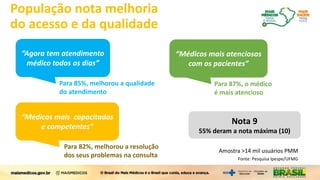 População nota melhoria
do acesso e da qualidade
Amostra >14 mil usuários PMM
Nota 9
55% deram a nota máxima (10)
Para 82%, melhorou a resolução
dos seus problemas na consulta
Para 87%, o médico
é mais atencioso
Para 85%, melhorou a qualidade
do atendimento
Fonte: Pesquisa Ipespe/UFMG
“Agora tem atendimento
médico todos os dias”
“Médicos mais capacitados
e competentes”
“Médicos mais atenciosos
com os pacientes”
 