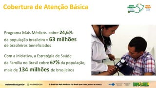 Cobertura de Atenção Básica
Programa Mais Médicos cobre 24,6%
da população brasileira = 63 milhões
de brasileiros beneficiados
Com a iniciativa, a Estratégia de Saúde
da Família no Brasil cobre 67% da população,
mais de 134 milhões de brasileiros
 