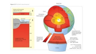 CAMBRIDGE AS GEOGRAPHY REVISION: ROCKS AND WEATHERING - 3.1 PLATE ...