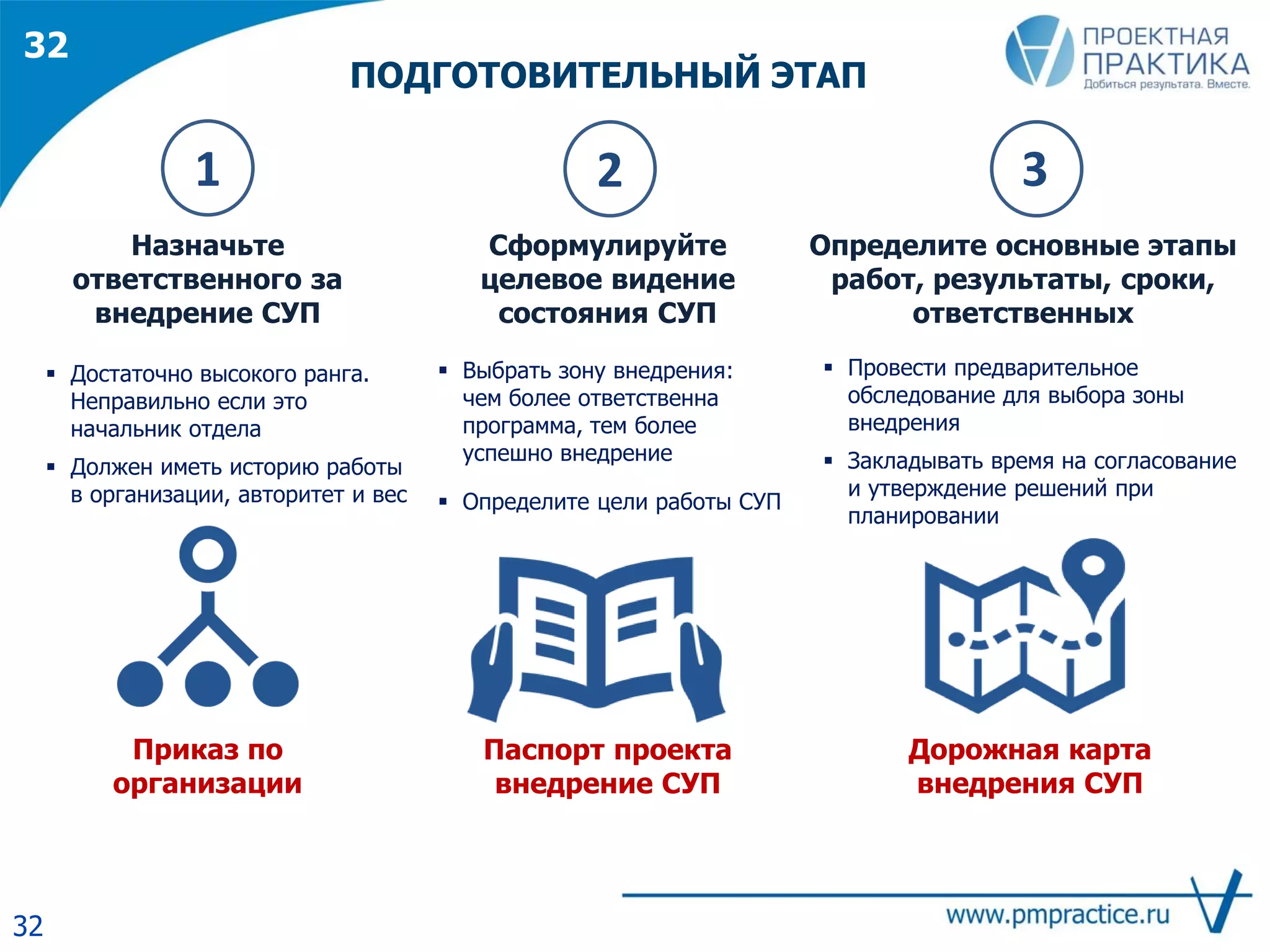 32
ПОДГОТОВИТЕЛЬНЫЙ ЭТАП
Назначьте
ответственного за
внедрение СУП
Сформулируйте
целевое видение
состояния СУП
Определите основные этапы
работ, результаты, сроки,
ответственных
Приказ по
организации
Паспорт проекта
внедрение СУП
Дорожная карта
внедрения СУП
31 2
 Достаточно высокого ранга.
Неправильно если это
начальник отдела
 Должен иметь историю работы
в организации, авторитет и вес
 Провести предварительное
обследование для выбора зоны
внедрения
 Закладывать время на согласование
и утверждение решений при
планировании
 Выбрать зону внедрения:
чем более ответственна
программа, тем более
успешно внедрение
 Определите цели работы СУП
32
 
