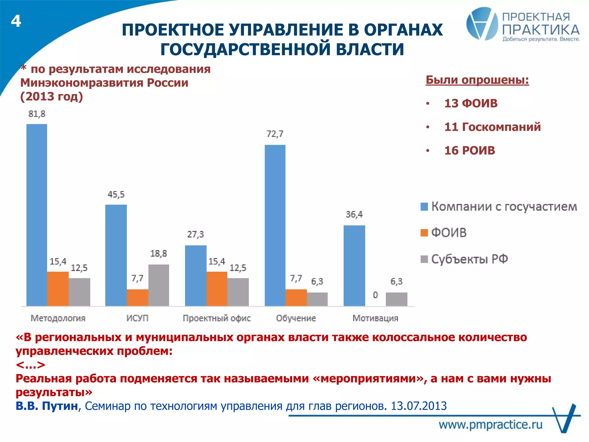ПРОЕКТНОЕ УПРАВЛЕНИЕ В ОРГАНАХ
ГОСУДАРСТВЕННОЙ ВЛАСТИ
* по результатам исследования
Минэкономразвития России
(2013 год)
Были опрошены:
• 13 ФОИВ
• 11 Госкомпаний
• 16 РОИВ
«В региональных и муниципальных органах власти также колоссальное количество
управленческих проблем:
<…>
Реальная работа подменяется так называемыми «мероприятиями», а нам с вами нужны
результаты»
В.В. Путин, Семинар по технологиям управления для глав регионов. 13.07.2013
4
 