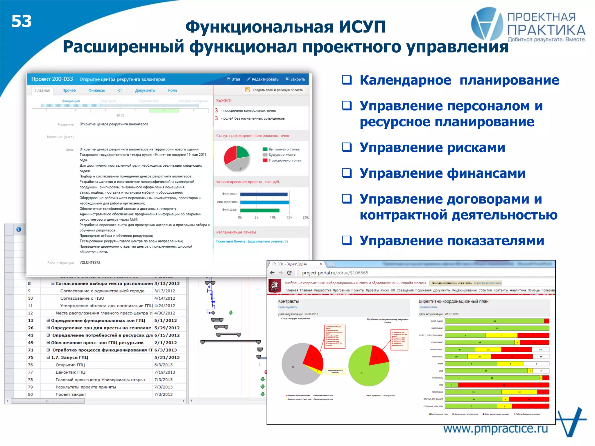 Функциональная ИСУП
Расширенный функционал проектного управления
 Календарное планирование
 Управление персоналом и
ресурсное планирование
 Управление рисками
 Управление финансами
 Управление договорами и
контрактной деятельностью
 Управление показателями
53
 