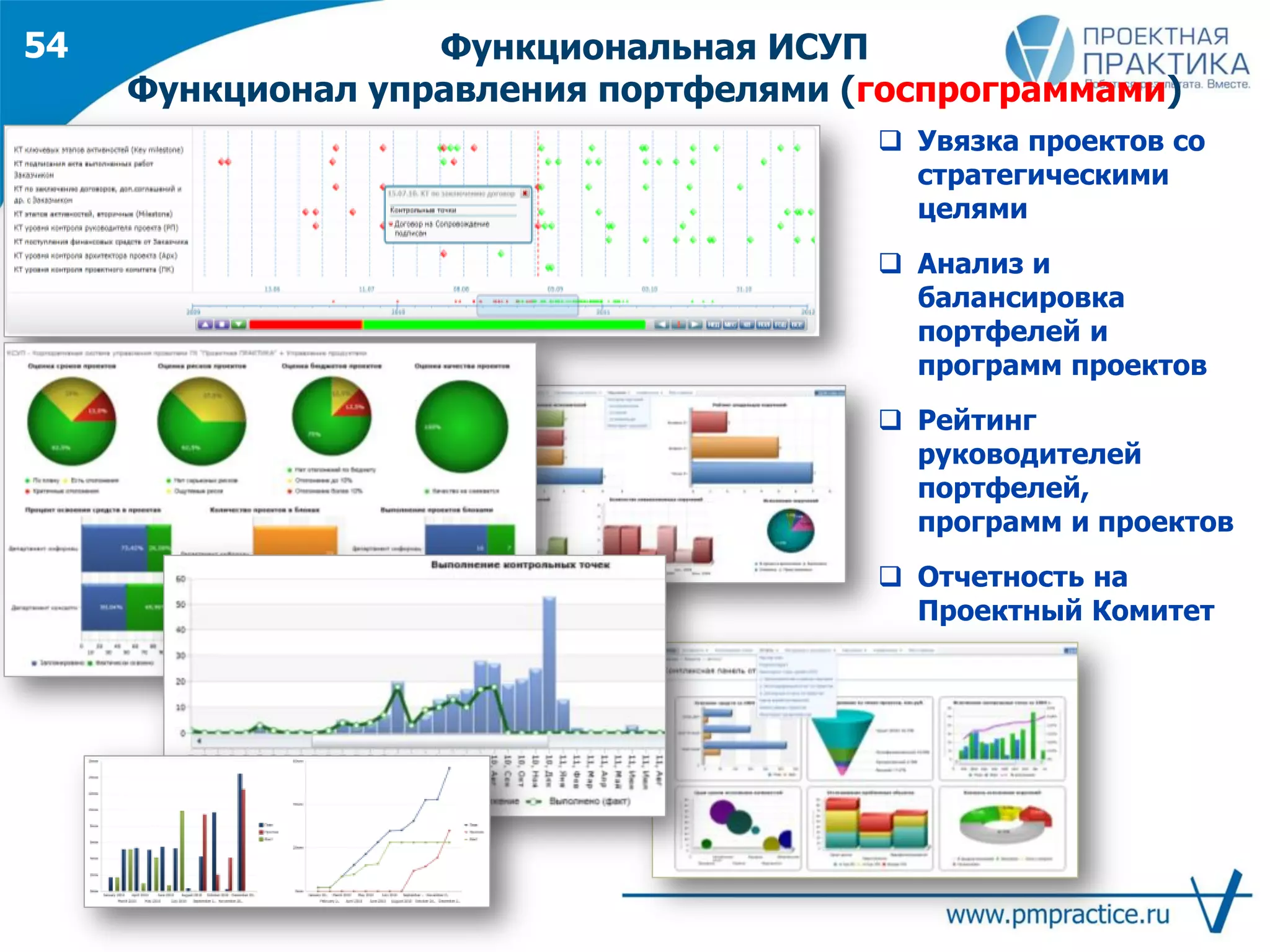 Функциональная ИСУП
Функционал управления портфелями (госпрограммами)
 Увязка проектов со
стратегическими
целями
 Анализ и
балансировка
портфелей и
программ проектов
 Рейтинг
руководителей
портфелей,
программ и проектов
 Отчетность на
Проектный Комитет
54
 