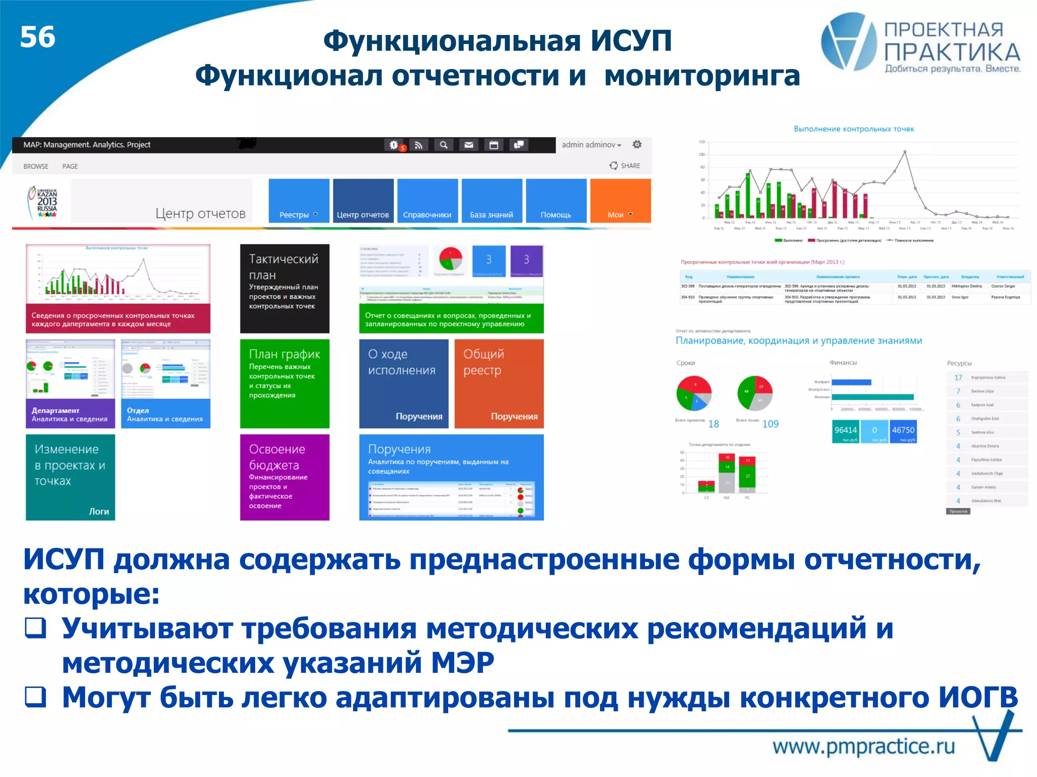 Функциональная ИСУП
Функционал отчетности и мониторинга
ИСУП должна содержать преднастроенные формы отчетности,
которые:
 Учитывают требования методических рекомендаций и
методических указаний МЭР
 Могут быть легко адаптированы под нужды конкретного ИОГВ
56
 