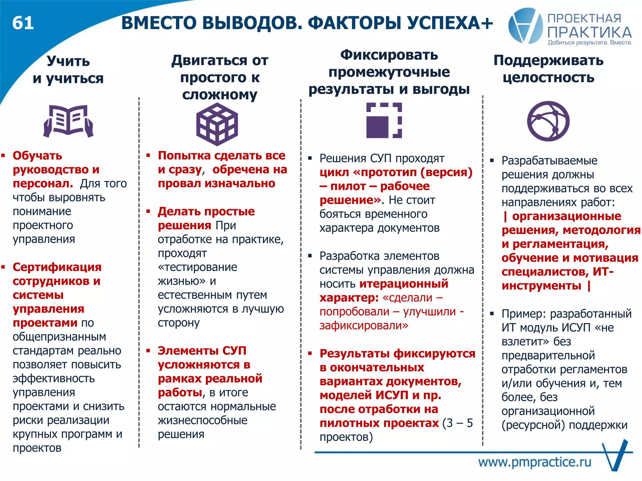 ВМЕСТО ВЫВОДОВ. ФАКТОРЫ УСПЕХА+
Двигаться от
простого к
сложному
Фиксировать
промежуточные
результаты и выгоды
Поддерживать
целостность
 Попытка сделать все
и сразу, обречена на
провал изначально
 Делать простые
решения При
отработке на практике,
проходят
«тестирование
жизнью» и
естественным путем
усложняются в лучшую
сторону
 Элементы СУП
усложняются в
рамках реальной
работы, в итоге
остаются нормальные
жизнеспособные
решения
 Решения СУП проходят
цикл «прототип (версия)
– пилот – рабочее
решение». Не стоит
бояться временного
характера документов
 Разработка элементов
системы управления должна
носить итерационный
характер: «сделали –
попробовали – улучшили -
зафиксировали»
 Результаты фиксируются
в окончательных
вариантах документов,
моделей ИСУП и пр.
после отработки на
пилотных проектах (3 – 5
проектов)
 Разрабатываемые
решения должны
поддерживаться во всех
направлениях работ:
| организационные
решения, методология
и регламентация,
обучение и мотивация
специалистов, ИТ-
инструменты |
 Пример: разработанный
ИТ модуль ИСУП «не
взлетит» без
предварительной
отработки регламентов
и/или обучения и, тем
более, без
организационной
(ресурсной) поддержки
 Обучать
руководство и
персонал. Для того
чтобы выровнять
понимание
проектного
управления
 Сертификация
сотрудников и
системы
управления
проектами по
общепризнанным
стандартам реально
позволяет повысить
эффективность
управления
проектами и снизить
риски реализации
крупных программ и
проектов
Учить
и учиться
61
 
