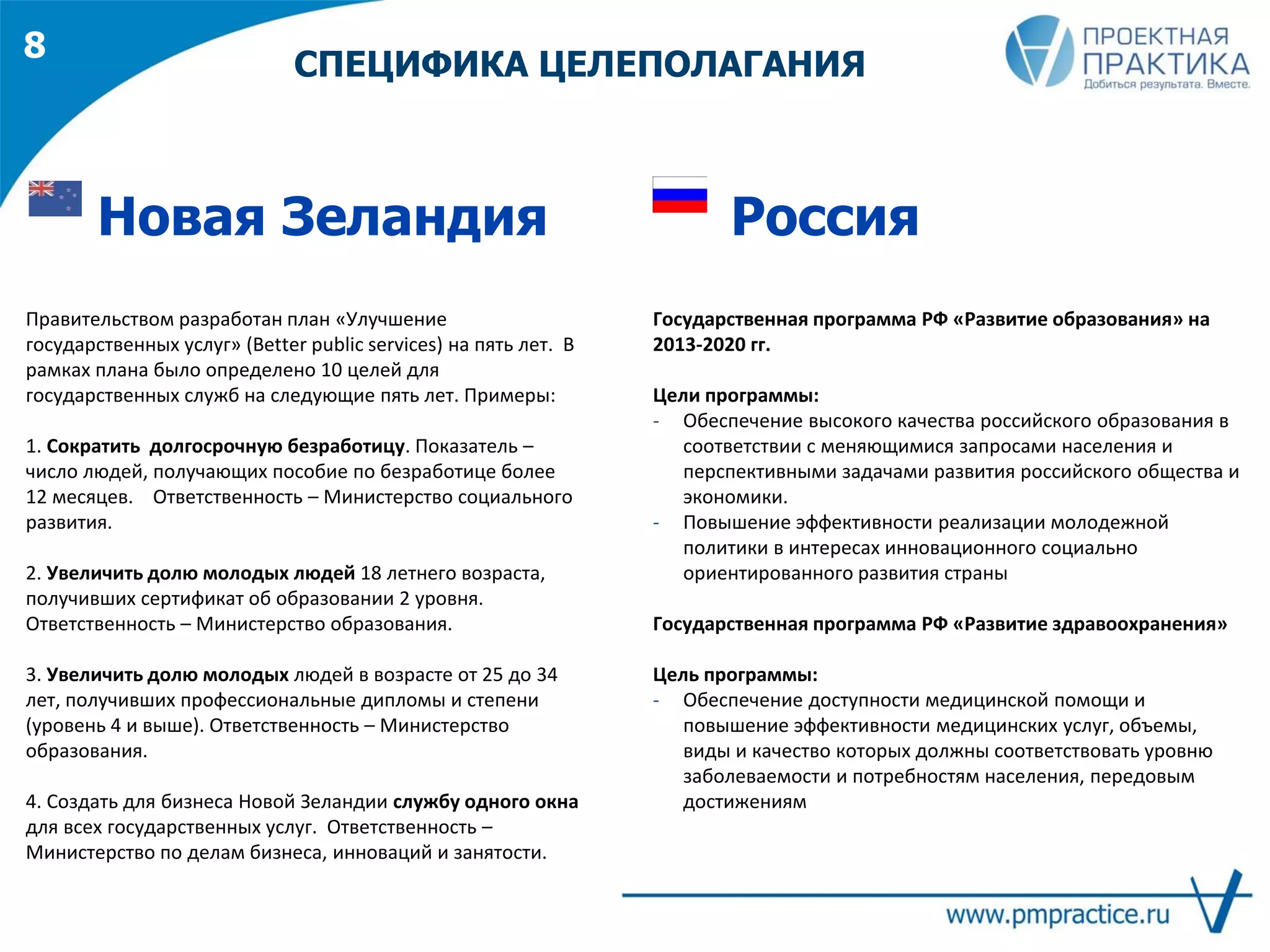 СПЕЦИФИКА ЦЕЛЕПОЛАГАНИЯ
8
Правительством разработан план «Улучшение
государственных услуг» (Better public services) на пять лет. В
рамках плана было определено 10 целей для
государственных служб на следующие пять лет. Примеры:
1. Сократить долгосрочную безработицу. Показатель –
число людей, получающих пособие по безработице более
12 месяцев. Ответственность – Министерство социального
развития.
2. Увеличить долю молодых людей 18 летнего возраста,
получивших сертификат об образовании 2 уровня.
Ответственность – Министерство образования.
3. Увеличить долю молодых людей в возрасте от 25 до 34
лет, получивших профессиональные дипломы и степени
(уровень 4 и выше). Ответственность – Министерство
образования.
4. Создать для бизнеса Новой Зеландии службу одного окна
для всех государственных услуг. Ответственность –
Министерство по делам бизнеса, инноваций и занятости.
Новая Зеландия
Государственная программа РФ «Развитие образования» на
2013-2020 гг.
Цели программы:
- Обеспечение высокого качества российского образования в
соответствии с меняющимися запросами населения и
перспективными задачами развития российского общества и
экономики.
- Повышение эффективности реализации молодежной
политики в интересах инновационного социально
ориентированного развития страны
Государственная программа РФ «Развитие здравоохранения»
Цель программы:
- Обеспечение доступности медицинской помощи и
повышение эффективности медицинских услуг, объемы,
виды и качество которых должны соответствовать уровню
заболеваемости и потребностям населения, передовым
достижениям
Россия
 