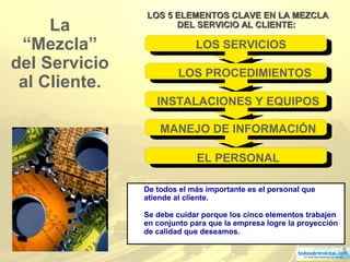 5
De todos el más importante es el personal que
atiende al cliente.
Se debe cuidar porque los cinco elementos trabajen
en conjunto para que la empresa logre la proyección
de calidad que deseamos.
LOS SERVICIOS
LOS PROCEDIMIENTOS
INSTALACIONES Y EQUIPOS
MANEJO DE INFORMACIÓN
EL PERSONAL
LOS 5 ELEMENTOS CLAVE EN LA MEZCLALOS 5 ELEMENTOS CLAVE EN LA MEZCLA
DEL SERVICIO AL CLIENTE:DEL SERVICIO AL CLIENTE:La
“Mezcla”
del Servicio
al Cliente.
 