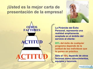 9
¡Usted es la mejor carta de
presentación de la empresa!
La Pirámide del Éxito
Personal, representa una
realidad ampliamente
aceptada en el ámbito del
servicio al cliente:
85% del éxito de cualquier
programa depende de la
actitud de los individuos que
lo ponen en práctica.
Sólo el 15% depende de otros
factores como conocimientos,
equipos y recursos.
ACTITUD
ACTITUD
OTROS
FACTORES
 