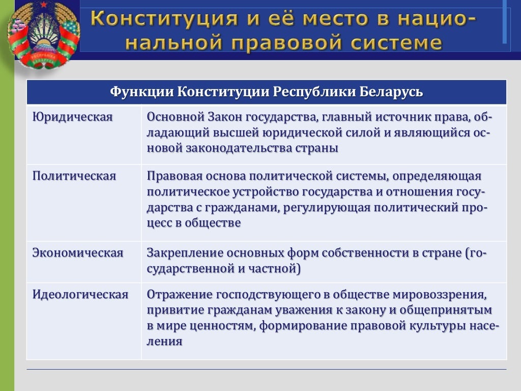 Генератор законов страны