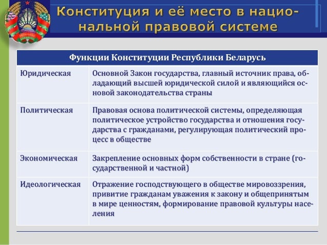 Конституцию Рб