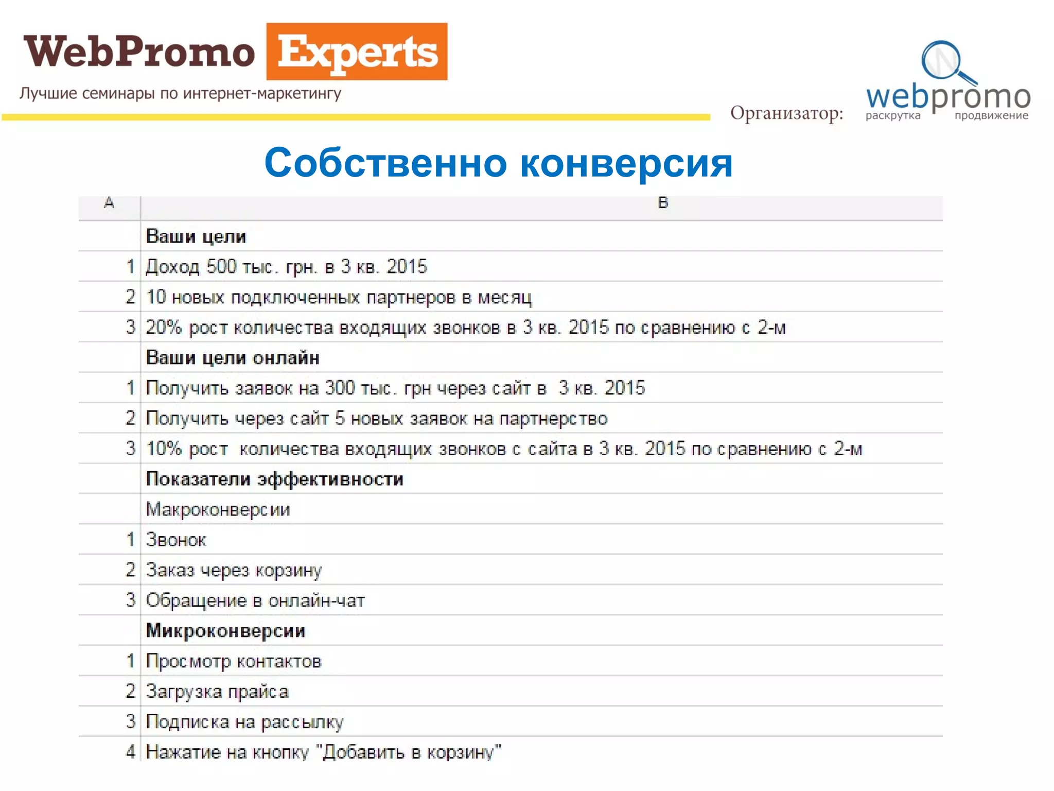 Собственно конверсия
 