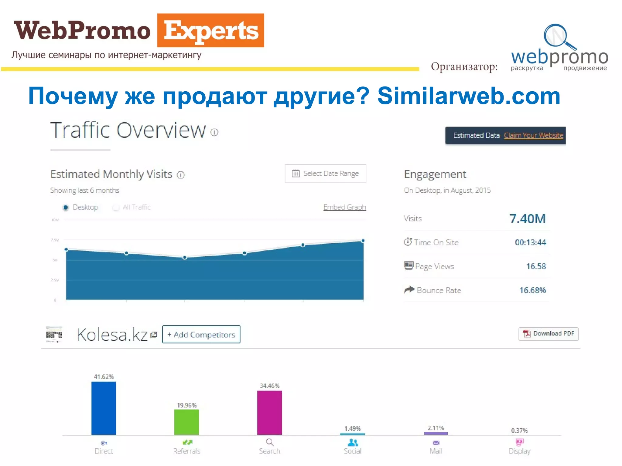 Почему же продают другие? Similarweb.com
 
