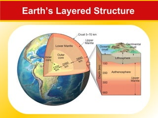 Introduction to Earth Science | PPT
