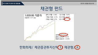 위기시대에 꼭 알아야 할 금융상품 펀드와 보험을 중심으로
한국밸류 /10년투자증권투자신탁 / 1호 / 주식 / C
삼성 / 중소형FOCUS / 1호 / 주식 / C
신영 / 마라톤증권투자신탁 / 주식 / A
1. 펀드 이름 제대로 알기
자산운용사 / 투자전략 / 시리즈번호 / 투자대상 / 수수료체계
 모두 첫 번째 시리즈
 숫자가 올라갈수록 나름 잘나가는 인기있는 펀드
 