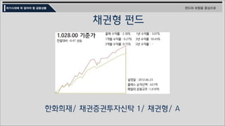 위기시대에 꼭 알아야 할 금융상품 펀드와 보험을 중심으로
펀드! 제대로 알고 투자하려면 읽는 방법을 알아야 한다!
 