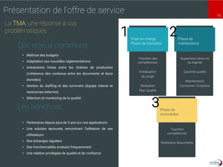 10
Présentation de l’offre de service
Transfert des
compétences
-
Initialisation
du projet
-
Rédaction
Plan Qualité
Prise en charge
Phase de transition
1
Les bénéfices
Des enjeux communs
Supervision de la vie
du logiciel
-
Garantie qualité
-
Maintenance
Corrective / Evolutive
Phase de
maintenance
2
Transfert
compétences
-
Restitution documents
Phase de
réversibilité
3
La TMA, une réponse à vos
problématiques
• Maîtrise des budgets
• Adaptation aux nouvelles réglementations
• Interactions fortes entre les chaînes de production
(cohérence des contenus entre les documents et leurs
données)
• Gestion du staffing et des turnovers (équipe interne et
ressources externes)
• Sélection et monitoring de la qualité
• Partenaires depuis plus de 3 ans sur nos applications
• Une solution éprouvée, rencontrant l’adhésion de ses
utilisateurs.
• Des échanges réguliers
• Des fonctionnalités évoluant fréquemment
• Une relation privilégiée de qualité et de confiance
 