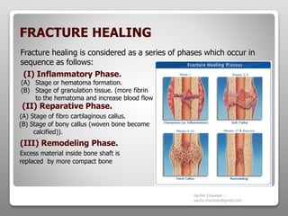 Fracture - Types, complications and management | PPTX