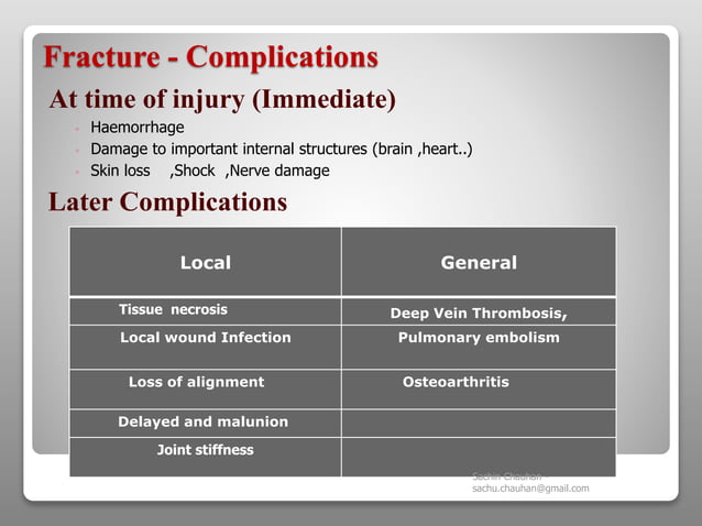 Fracture - Types, complications and management | PPTX