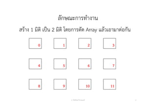 ลักษณะการทํางาน
สร้าง 1 มิติ เป็น 2 มิติ โดยการตัด Array แล้วเอามาต่อกัน
อ. กิตตินันท์ น้1อยมณี 21
0 1 2 3
4 5 6 7
8 9 10 11
 