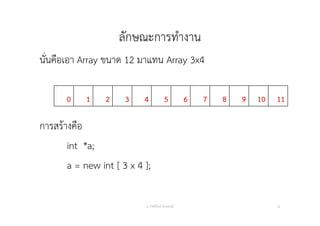 ลักษณะการทํางาน
นั่นคือเอา Array ขนาด 12 มาแทน Array 3x4
อ. กิตตินันท์ น้1อยมณี 22
0 1 2 3 4 5 6 7 8 9 10 11
การสร้างคือ
int *a;
a = new int [ 3 x 4 ];
 