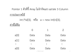 Pointer 1 ตัวที่ชี้ Array ไม่จํากัดแถว แถวละ 3 Column
0 1 2
a[0] Data Data Data
a[1] Data Data Data
…
…
…
…
a[0] Data Data Data
อ. กิตตินันท์ น้1อยมณี 8
การประกาศใช้
int (*a)[3]; หรือ a = new int[n][3];
ค่าที่ได้คือ
 
