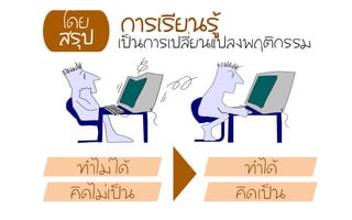¡กÒาÃรàเÃรÕีÂย¹นÃรÙูŒŒ
àเ»ปšš¹น¡กÒาÃรàเ»ปÅลÕีè่Âย¹นáแ»ปÅล§ง¾พÄฤµตÔิ¡กÃรÃรÁม
·ท∙ÓำäไÁม‹‹äไ´ดŒŒ
¤คÔิ´ดäไÁม‹‹àเ»ปšš¹น
·ท∙Óำäไ´ดŒŒ
¤คÔิ´ดàเ»ปšš¹น
âโ´ดÂย
ÊสÃรØุ»ป
 