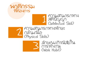 3
1
2
¤คÇวÒาÁมÊสÒาÁมÒาÃร¶ถ·ท∙Òา§ง
ÊสµตÔิ»ป˜˜­Þญ­ÞญÒา
(Intellectual Skill)
¤คÇวÒาÁมÊสÒาÁมÒาÃร¶ถ·ท∙Òา§ง·ท∙Ñั¡กÉษÐะ
¡กÅลŒŒÒาÁมàเ¹น×ืé้Íอ
(Physical Skills)
ÅลÑั¡กÉษ³ณÐะ¡กÔิ¨จ¹นÔิÊสÑัÂยãใ¹น
¡กÒาÃร·ท∙Óำ§งÒา¹น
(Work Habit)
¾พÄฤµตÔิ¡กÃรÃรÁม
·ท∙Õีè่µตŒŒÍอ§ง¡กÒาÃร
 