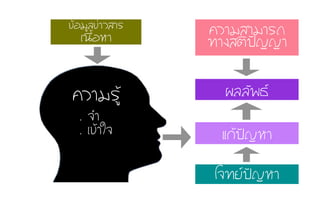 ¢ขŒŒÍอÁมÙูÅล¢ข‹‹ÒาÇวÊสÒาÃร
àเ¹น×ืé้ÍอËหÒา
áแ¡กŒŒ»ป˜˜­ÞญËหÒา
¤คÇวÒาÁมÊสÒาÁมÒาÃร¶ถ
·ท∙Òา§งÊสµตÔิ»ป˜˜­Þญ­ÞญÒา
âโ¨จ·ท∙Âย»ป˜˜­ÞญËหÒา
¼ผÅลÅลÑั¾พ¸ธ¤คÇวÒาÁมÃรÙูŒŒ
. ¨จÓำ
. àเ¢ขŒŒÒาãใ¨จ
 