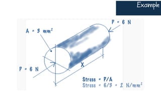 Example
 