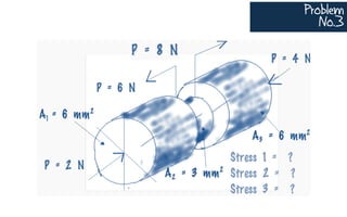 Problem
No.3
 
