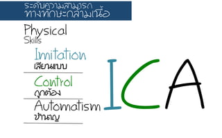 ICA
PhysicalSkills
ImitationàเÅลÕีÂย¹นáแºบºบ
Control
¶ถÙู¡กµตŒŒÍอ§ง
Automatism
ªชÓำ¹นÒา­Þญ
ÃรÐะ´ดÑัºบ¤คÇวÒาÁมÊสÒาÁมÒาÃร¶ถ
·ท∙Òา§ง·ท∙Ñั¡กÉษÐะ¡กÅลŒŒÒาÁมàเ¹น×ืé้Íอ
 