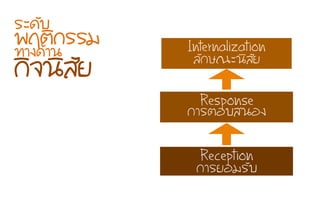 Response
¡กÒาÃรµตÍอºบÊส¹นÍอ§ง
Reception
¡กÒาÃรÂยÍอÁมÃรÑัºบ
ÃรÐะ´ดÑัºบ
¾พÄฤµตÔิ¡กÃรÃรÁม·ท∙Òา§ง´ดŒŒÒา¹น
¡กÔิ¨จ¹นÔิÊสÑัÂย
Internalization
ÅลÑั¡กÉษ³ณÐะ¹นÔิÊสÑัÂย
 