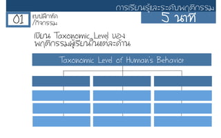 Taxonomic Level of Human’s Behavior
àเ¢ขÕีÂย¹น Taxonomic Level ¢ขÍอ§ง
¾พÄฤµตÔิ¡กÃรÃรÁม¼ผÙูŒŒàเÃรÕีÂย¹นãใ¹นáแµต‹‹ÅลÐะ´ดŒŒÒา¹น
01 áแºบºบ½ฝƒƒ¡กËหÑั´ด
/¡กÔิ¨จ¡กÃรÃรÁม 5 ¹นÒา·ท∙Õี
¡กÒาÃรàเÃรÕีÂย¹นÃรÙูŒŒáแÅลÐะÃรÐะ´ดÑัºบ¾พÄฤµตÔิ¡กÃรÃรÁม
 