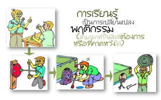 àเ»ปšš¹น¡กÒาÃรàเ»ปÅลÕีè่Âย¹นáแ»ปÅล§ง
¾พÄฤµตÔิ¡กÃรÃรÁม
¡กÒาÃรàเÃรÕีÂย¹นÃรÙูŒŒ
(ÊสÒาÁมÒาÃร¶ถ·ท∙Óำãใ¹นÊสÔิè่§ง·ท∙Õีè่µตŒŒÍอ§ง¡กÒาÃร
ËหÃร×ืÍอ·ท∙Õีè่¤คÒา´ดËหÇวÑั§งäไ´ดŒŒ)
 