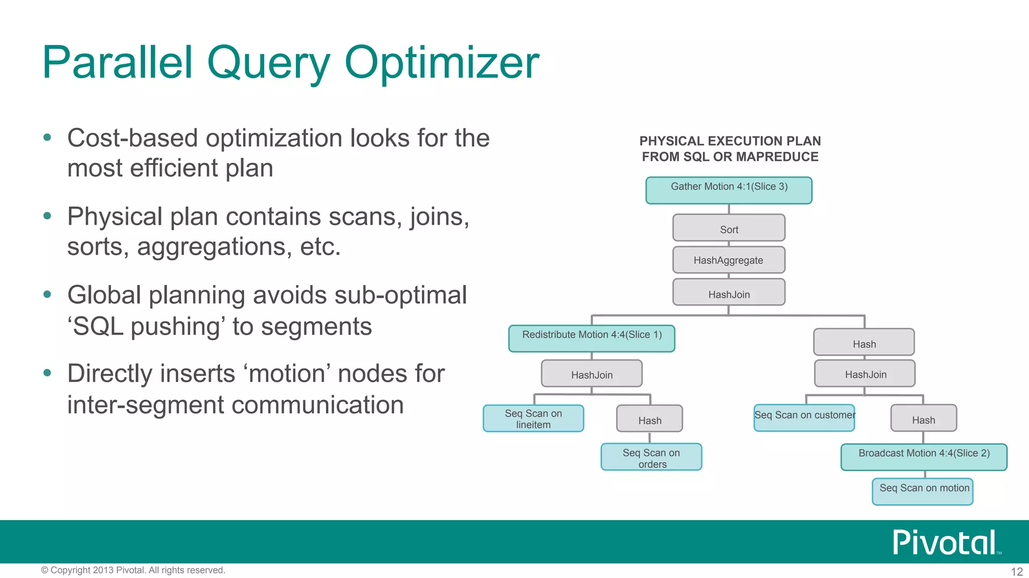 12© Copyright 2013 Pivotal. All rights reserved.
Parallel Query Optimizer
Ÿ  Cost-based optimization looks for the
most efficient plan
Ÿ  Physical plan contains scans, joins,
sorts, aggregations, etc.
Ÿ  Global planning avoids sub-optimal
‘SQL pushing’ to segments
Ÿ  Directly inserts ‘motion’ nodes for
inter-segment communication
Gather Motion 4:1(Slice 3)
Sort
HashAggregate
HashJoin
Redistribute Motion 4:4(Slice 1)
HashJoin
Hash Hash
HashJoin
Hash
Broadcast Motion 4:4(Slice 2)
Seq Scan on motion
Seq Scan on customerSeq Scan on
lineitem
Seq Scan on
orders
PHYSICAL EXECUTION PLAN
FROM SQL OR MAPREDUCE
 