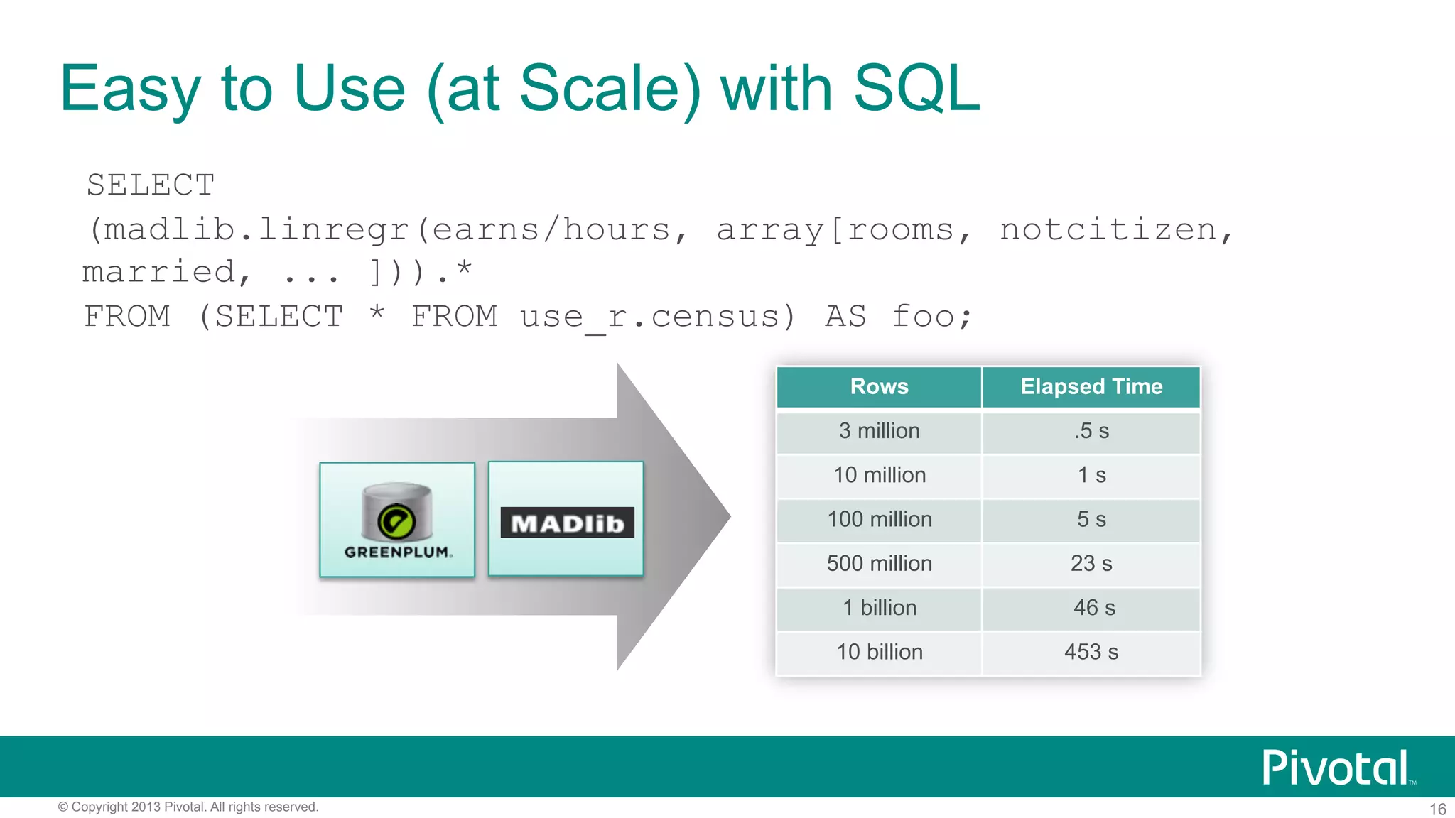 16© Copyright 2013 Pivotal. All rights reserved.
Easy to Use (at Scale) with SQL
SELECT
(madlib.linregr(earns/hours, array[rooms, notcitizen,
married, ... ])).*
FROM (SELECT * FROM use_r.census) AS foo;
Rows Elapsed Time
3 million .5 s
10 million 1 s
100 million 5 s
500 million 23 s
1 billion 46 s
10 billion 453 s
 